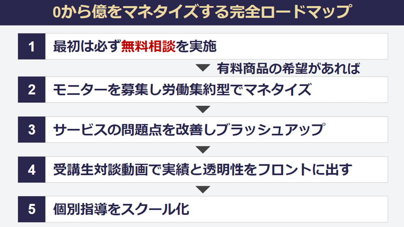 おさるさん×よしけんさんセミナー