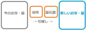 改装のしくみ