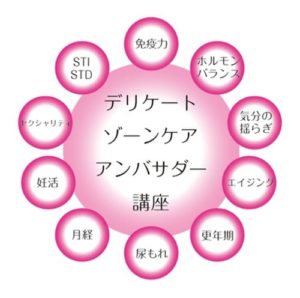 デリケートゾーンケアアンバサダー講座内容